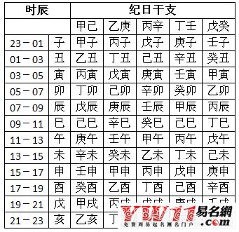 生辰八字姓名测试打分免费