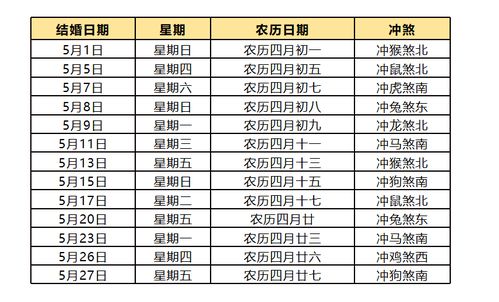 20226月结婚吉日一览表