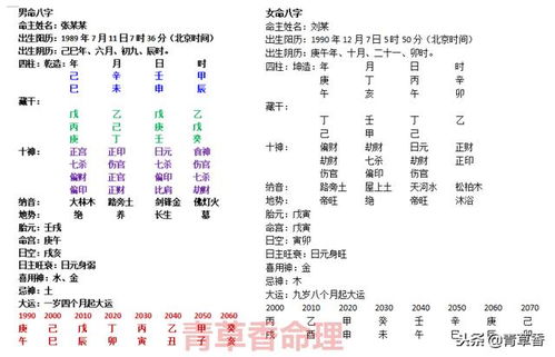 男女八字合婚免费测试