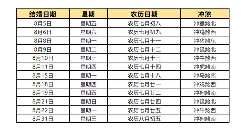 20226月适合结婚的日子