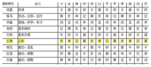 八字神煞查询排盘