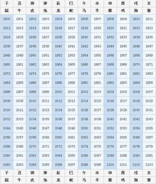 今90岁的人是属什么