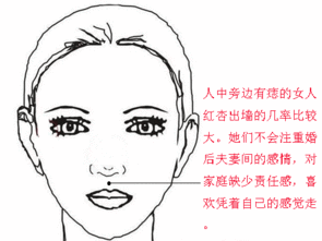 女人乳房上有痣是不是犯桃花