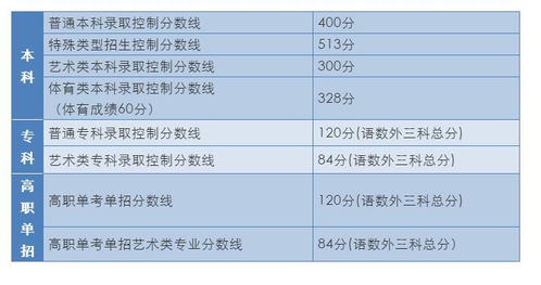 央财录取学号前六位