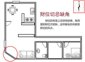 风水家宅财位缺角怎化解