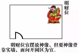 财位的正确位置图